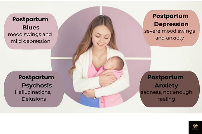 postpartum types